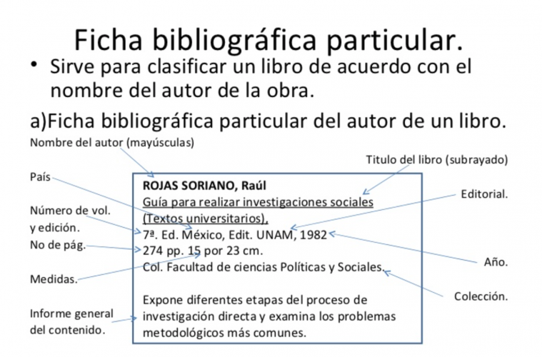 como hacer unas fichas